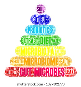 Gut Microbes word cloud on a white background. 