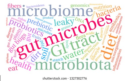 Gut Microbes word cloud on a white background. 