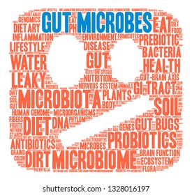 Gut Microbes word cloud on a white background. 