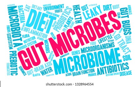 Gut Microbes word cloud on a white background. 