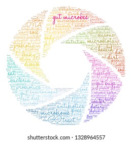 Gut Microbes word cloud on a white background. 