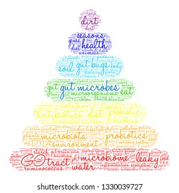 Gut Microbes word cloud on a white background. 
