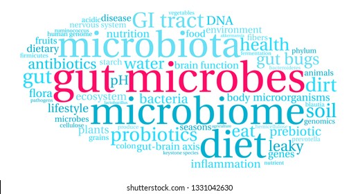 Gut Microbes word cloud on a white background. 