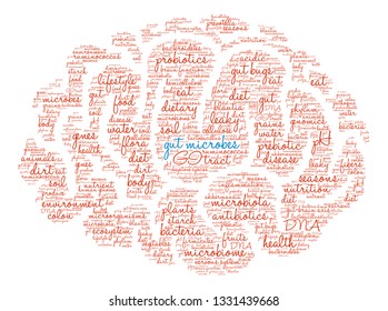 Gut Microbes word cloud on a white background. 