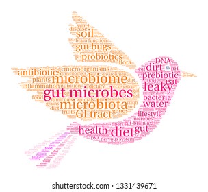 Gut Microbes word cloud on a white background. 