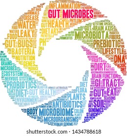 Gut Microbes word cloud on a white background. 