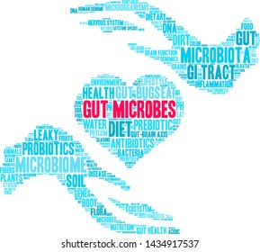 Gut Microbes word cloud on a white background. 