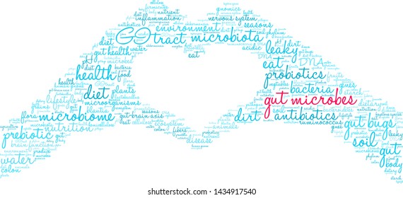 Gut Microbes word cloud on a white background. 