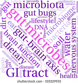 Gut Microbes word cloud on a white background. 