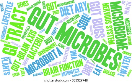 Gut Microbes word cloud on a white background. 