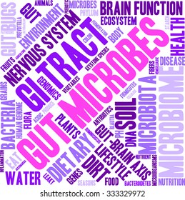 Gut Microbes word cloud on a white background. 