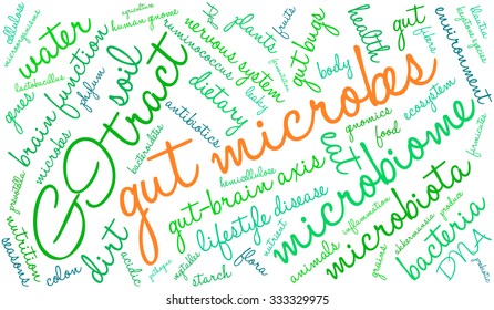 Gut Microbes word cloud on a white background. 