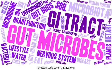 Gut Microbes word cloud on a white background. 