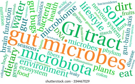 Gut Microbes word cloud on a white background. 