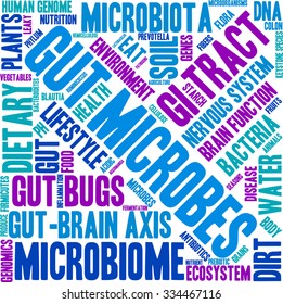 Gut Microbes word cloud on a white background. 