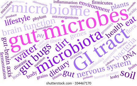 Gut Microbes word cloud on a white background. 