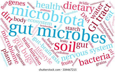 Gut Microbes word cloud on a white background. 