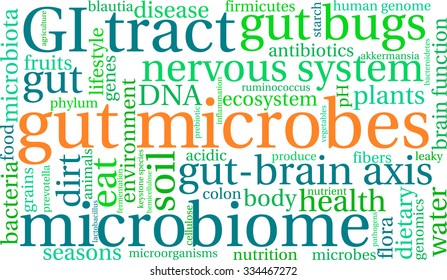 Gut Microbes word cloud on a white background. 
