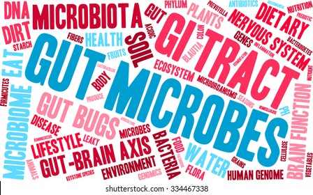 Gut Microbes word cloud on a white background. 