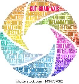 Gut-Brain Axis word cloud on a white background. 