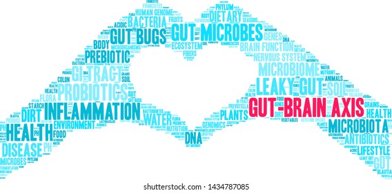 Gut-Brain Axis word cloud on a white background. 