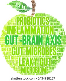 Gut-Brain Axis word cloud on a white background. 