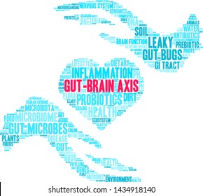 Gut-Brain Axis word cloud on a white background. 