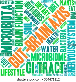 Gut-Brain Axis word cloud on a white background. 