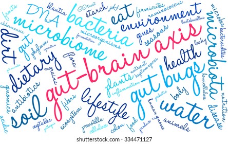 Gut-Brain Axis word cloud on a white background. 