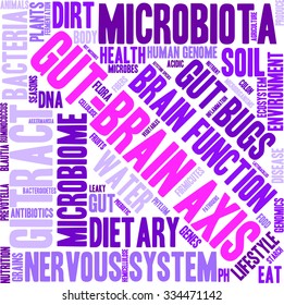 Gut-Brain Axis word cloud on a white background. 