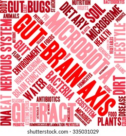 Gut-Brain Axis word cloud on a white background. 