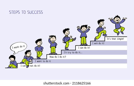 A guy with emotions steps up the stairs with a purple background and a motivational text Steps to success.