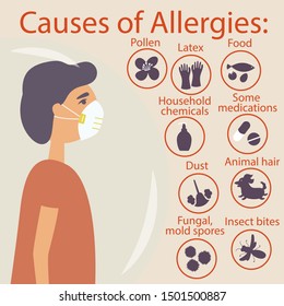 Guy under a protective dome in a protective mask. The causes of allergies. Pollen, latex, food, household chemicals, medications, insect bites, animal hair, fungal spores, molds, dust. Vector 