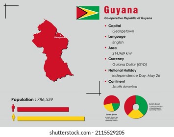 Guyana infographic vector illustration complemented with accurate statistical data. Guyana country information map board and Guyana flat flag