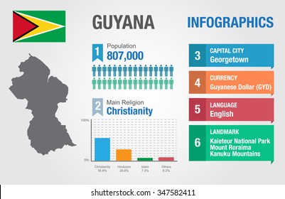 Guyana infographics, statistical data, Guyana information, vector illustration, Infographic template, country information