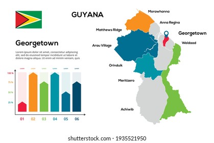 Map Of Guyana 10 Administrative Regions Guyana Regions Images, Stock Photos & Vectors | Shutterstock