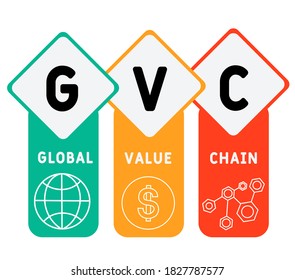GVC - Antecedentes del concepto de negocio de las siglas de la cadena de valor global. concepto de ilustración vectorial con palabras clave e iconos. ilustración con iconos para banner web, volante, página de inicio