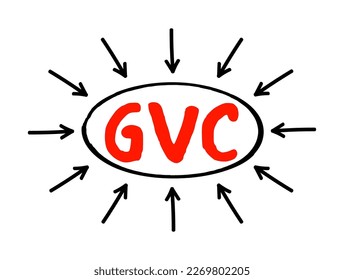 GVC Global Value Chain - full range of activities that economic actors engaged in to bring a product to market, acronym text concept with arrows