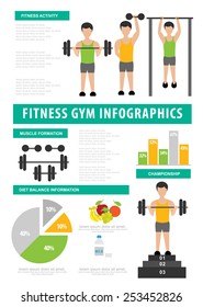 gym info graphics