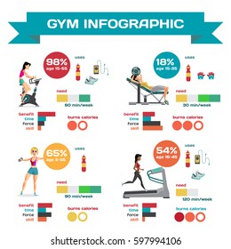 Gym infographics set with women engaged in exercise in the gym. Exercise bike, bench press, running track. Vector cartoon illustration