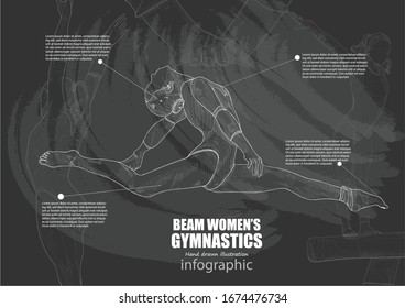 gymnastic infographic on chalkboard background.