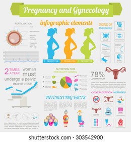 Gynecology and pregnancy infographic template. Motherhood elements. Constructor for creating your own design, infographics. Vector illustration