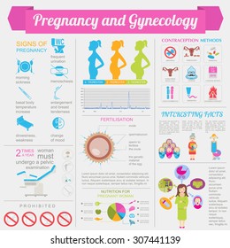 Gynecology and pregnancy infographic template. Motherhood elements. Constructor for creating your own design, infographics. Vector illustration