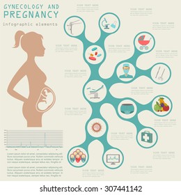 Gynecology and pregnancy infographic template. Motherhood elements. Constructor for creating your own design, infographics. Vector illustration