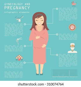Gynecology and pregnancy infographic template. Motherhood elements. Constructor for creating your own design, infographics. Vector illustration
