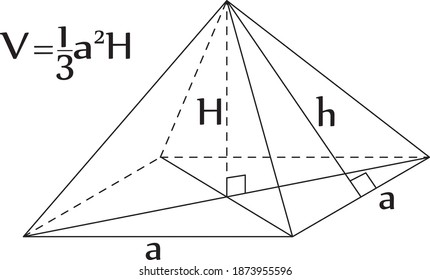Gyometry formulas, physics, mathematics. Backgrounds for a scientific site.