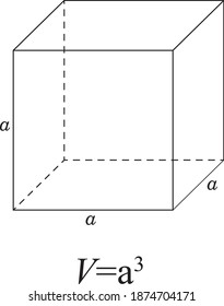 Gyometry formulas, physics, mathematics. Backgrounds for a scientific site.