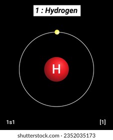 H Hydrogen, Periodic Table of the Elements, Shell Structure of Hydrogen