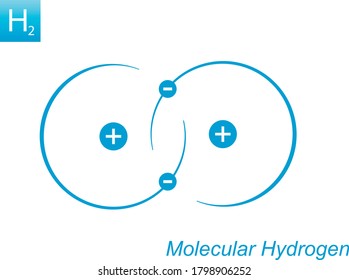 H2 - molecular hydrogen in vector