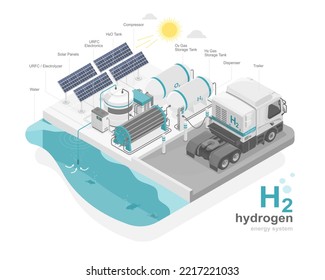 h2 station hydrogen energy power plant green power ecology system diagram with hybrid trailer truck isometric